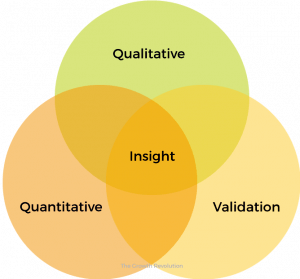 evidence based marketing evidence based marketing