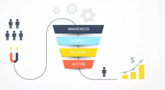 funnels 2